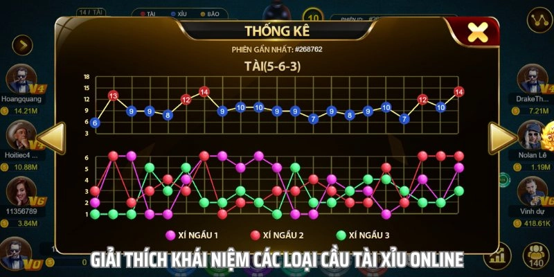 Hiểu rõ cách soi cầu tài xỉu và cách tính xác suất