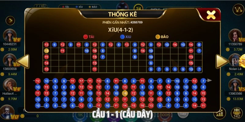 Nắm các thuật toán soi cầu tài xỉu mang lại hiệu quả cao