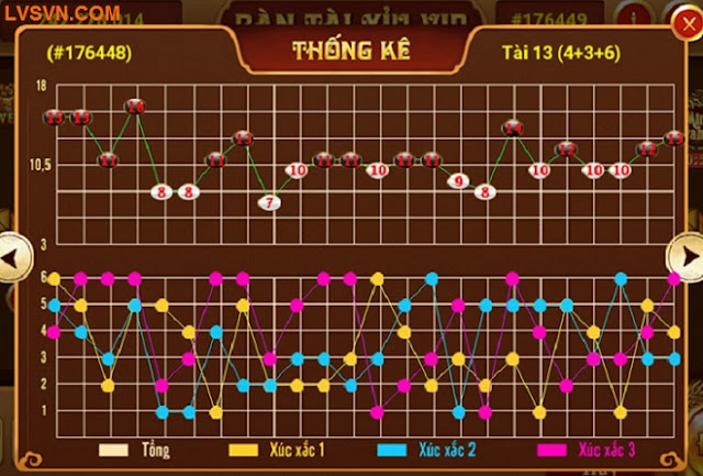 Tính Toán Tiền Chiến Thắng
