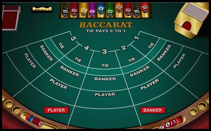 Cách thức hoạt động của chiến lược 1326 trong bài baccarat